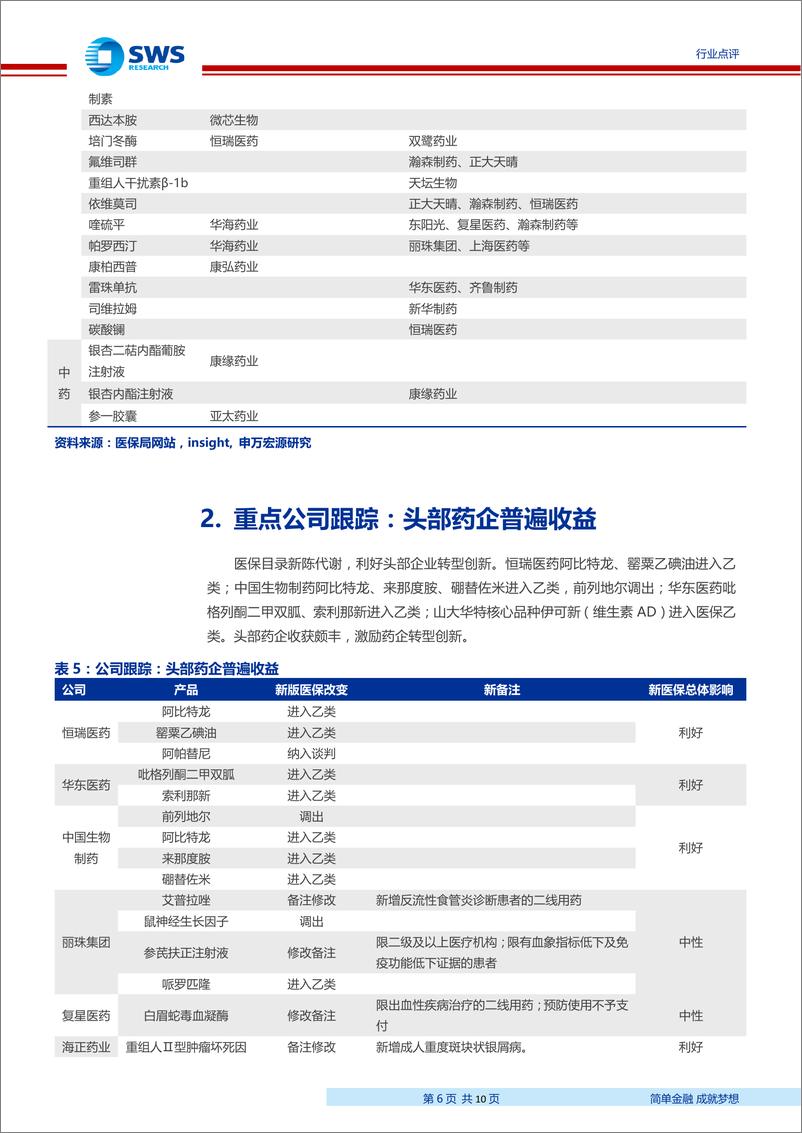 《医药生物行业2019年医保目录调整点评：总量稳定增长，存量去劣存优，利好头部药企-20190822-申万宏源-10页》 - 第7页预览图