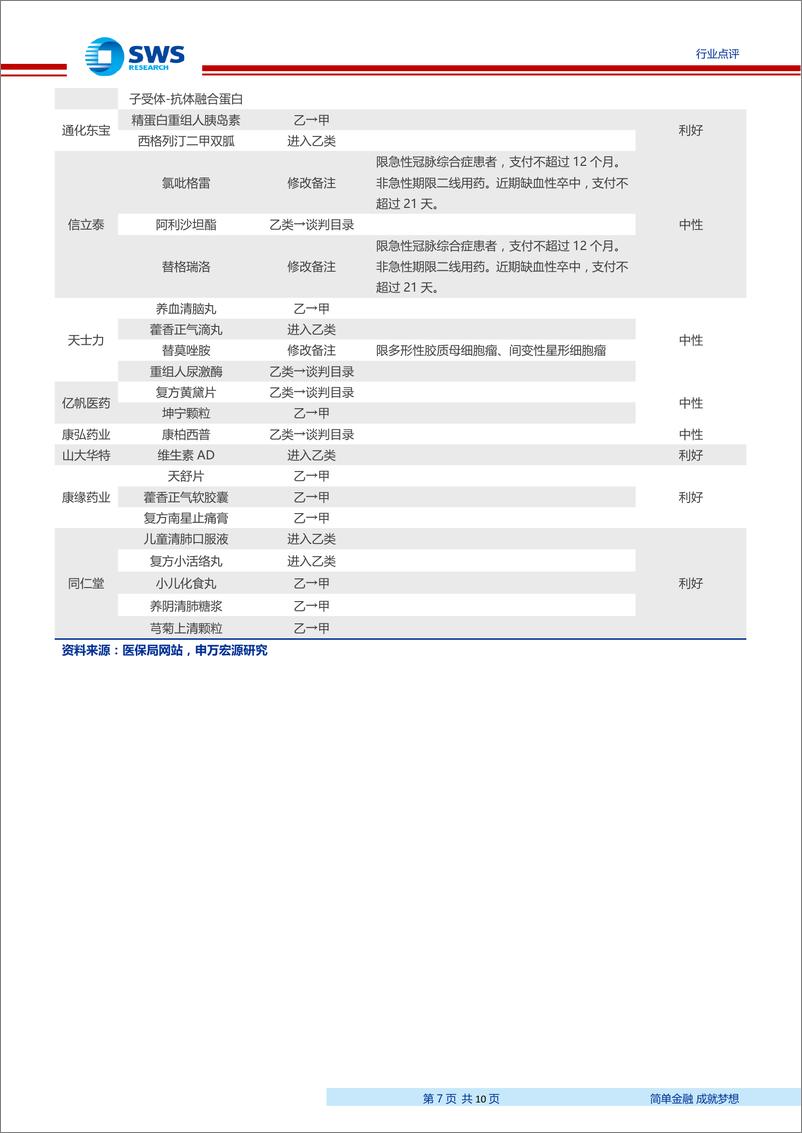 《医药生物行业2019年医保目录调整点评：总量稳定增长，存量去劣存优，利好头部药企-20190822-申万宏源-10页》 - 第8页预览图