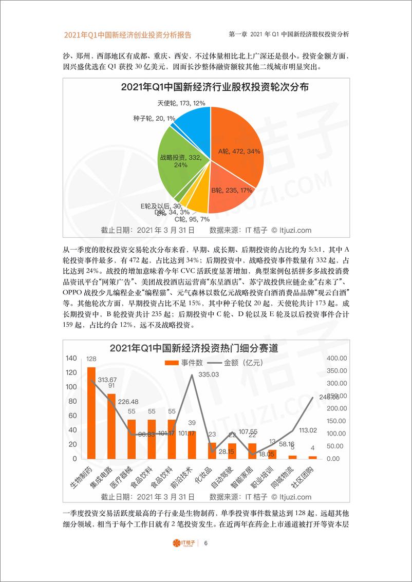 《2021 年 Q1 中国新经济创业投资分析报告》 - 第6页预览图