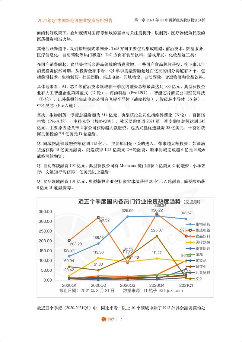 《2021 年 Q1 中国新经济创业投资分析报告》 - 第7页预览图