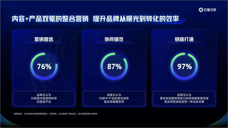 《抖音2024招商资源通案》 - 第4页预览图