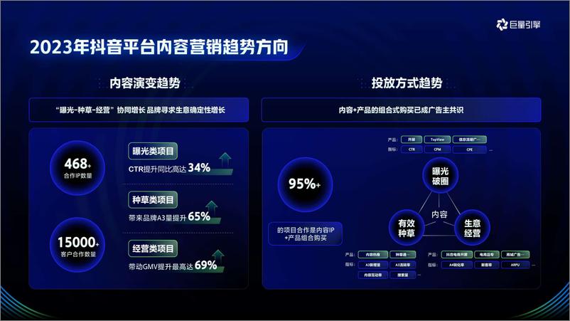 《抖音2024招商资源通案》 - 第5页预览图