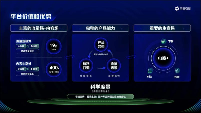 《抖音2024招商资源通案》 - 第6页预览图