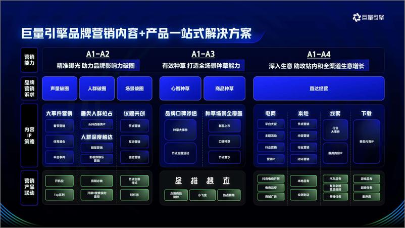 《抖音2024招商资源通案》 - 第7页预览图