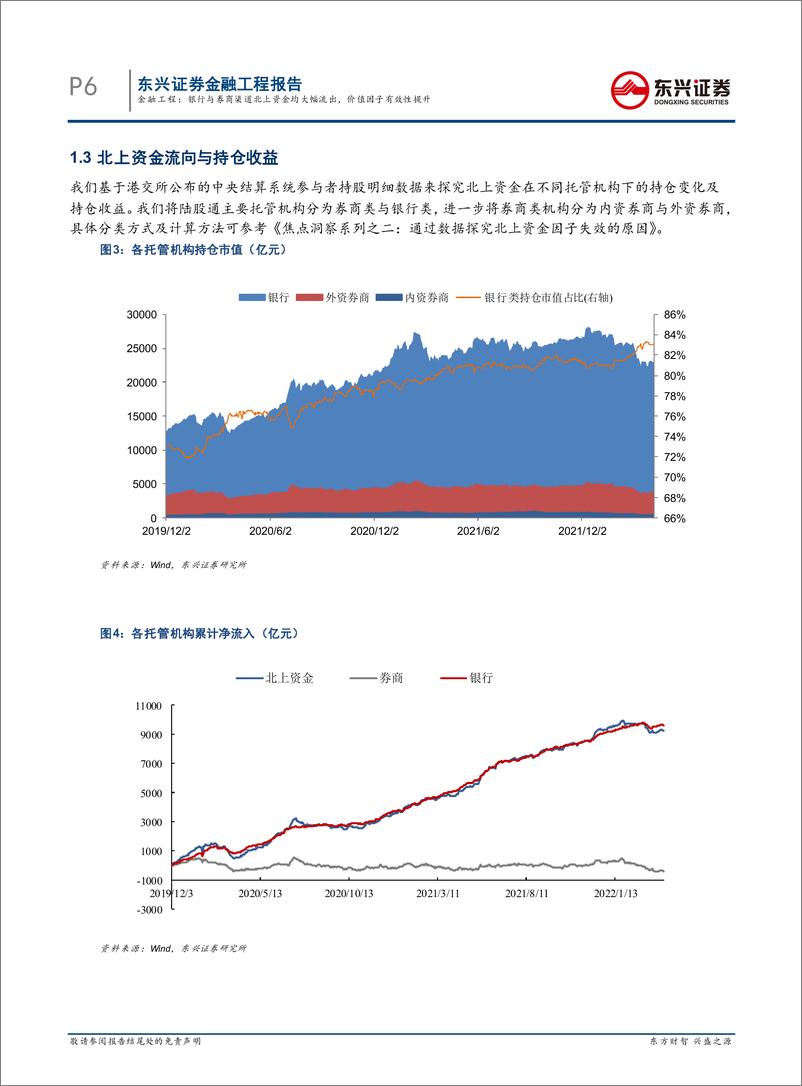 《量化市场观察：银行与券商渠道北上资金均大幅流出，价值因子有效性提升-20220410-东兴证券-20页》 - 第7页预览图