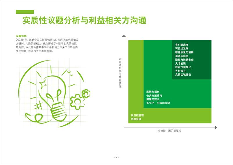 《德勤中国2022财年社会影响力报告》报告附录及索引-12页 - 第3页预览图