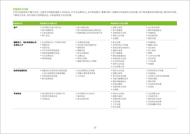 《德勤中国2022财年社会影响力报告》报告附录及索引-12页 - 第4页预览图