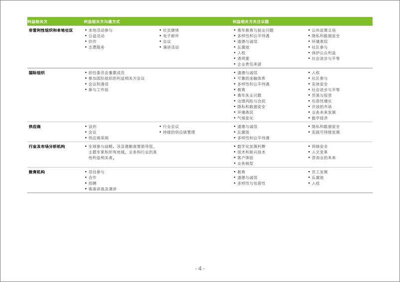 《德勤中国2022财年社会影响力报告》报告附录及索引-12页 - 第5页预览图