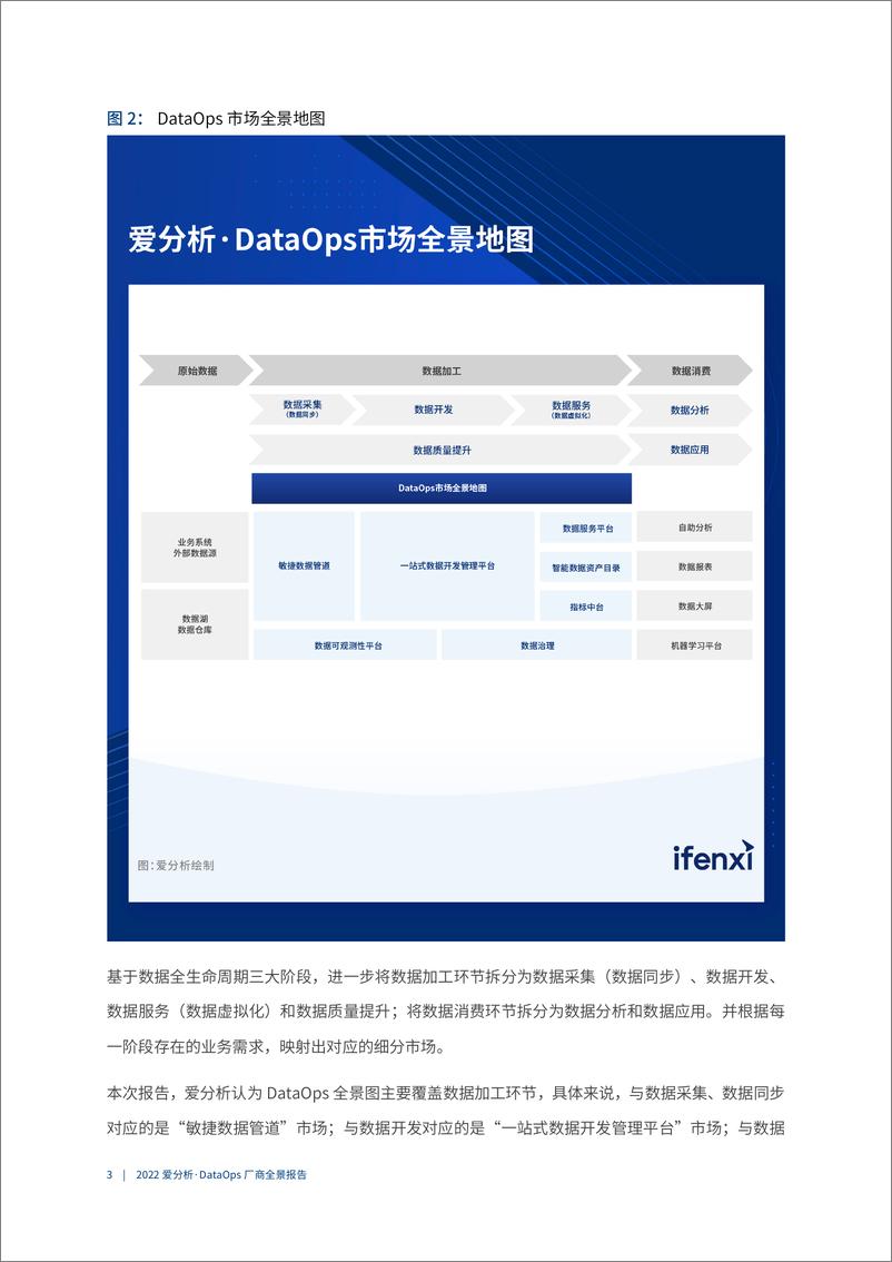 《2022爱分析 · DataOps厂商全景报告-46页》 - 第8页预览图