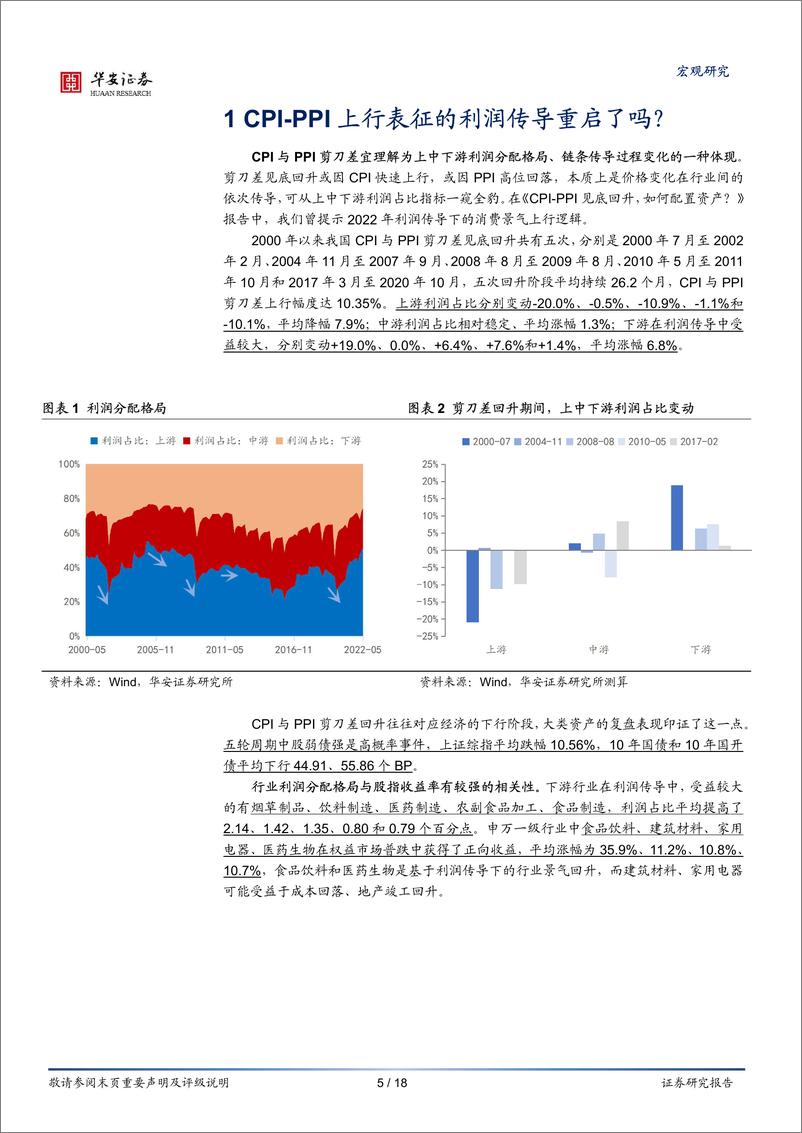 《四问利润传导，这次不一样？-20220804-华安证券-18页》 - 第6页预览图