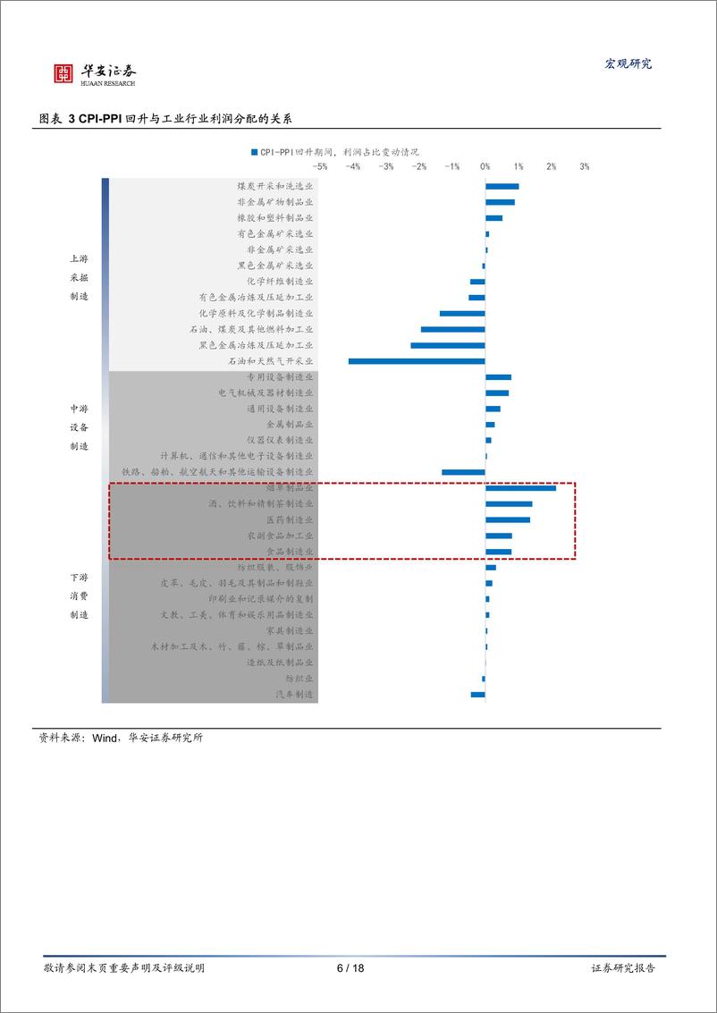 《四问利润传导，这次不一样？-20220804-华安证券-18页》 - 第7页预览图