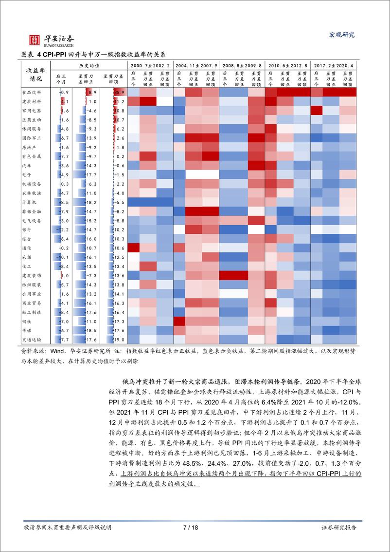 《四问利润传导，这次不一样？-20220804-华安证券-18页》 - 第8页预览图