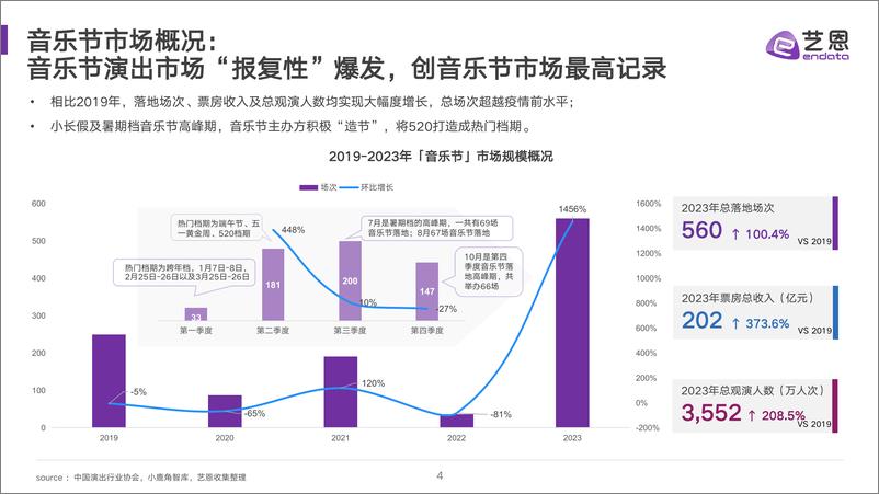 《2024音乐节与品牌社媒营销分析-27页》 - 第4页预览图