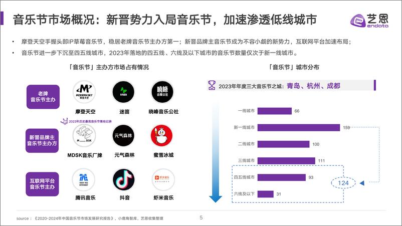 《2024音乐节与品牌社媒营销分析-27页》 - 第5页预览图