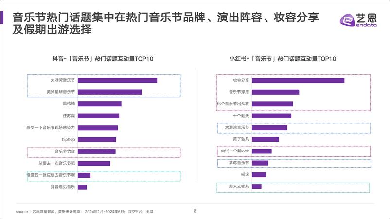 《2024音乐节与品牌社媒营销分析-27页》 - 第8页预览图