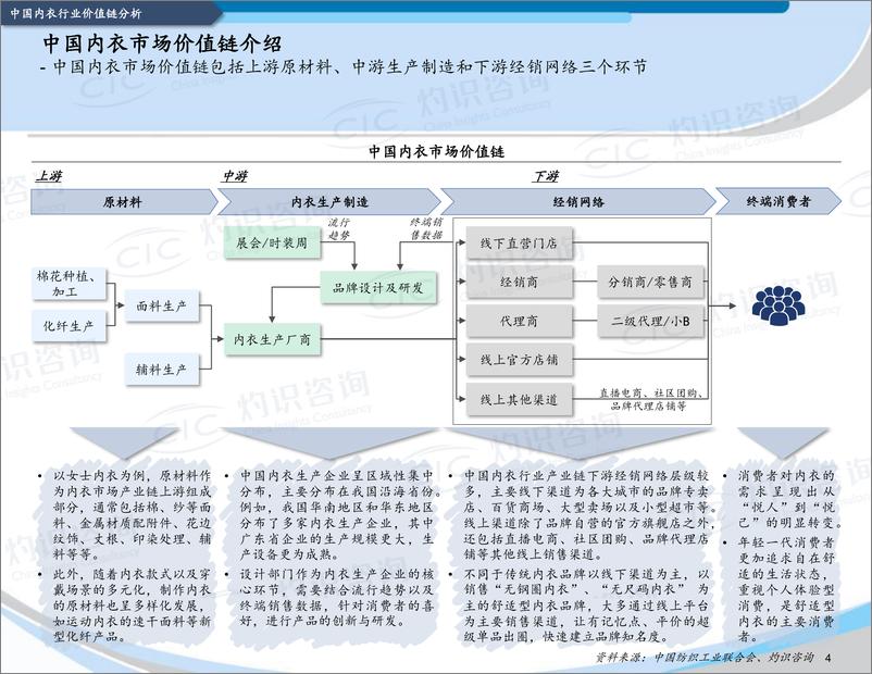 《2022中国内衣行业蓝皮书-2022-26页》 - 第6页预览图