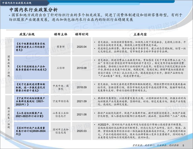 《2022中国内衣行业蓝皮书-2022-26页》 - 第7页预览图