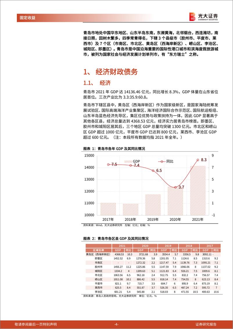 《区域信用债梳理系列之十三：走进“东方瑞士“青岛-20220412-光大证券-22页》 - 第5页预览图