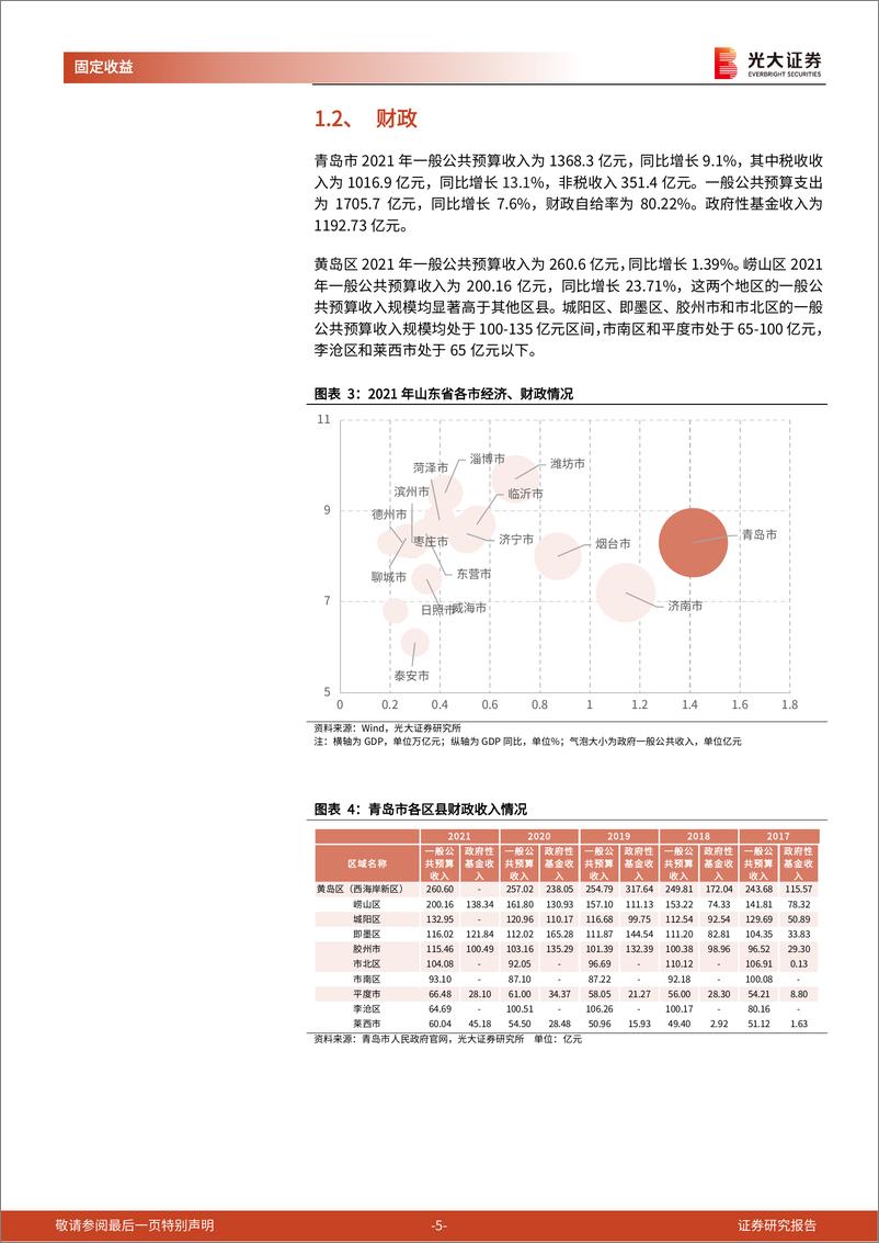 《区域信用债梳理系列之十三：走进“东方瑞士“青岛-20220412-光大证券-22页》 - 第6页预览图