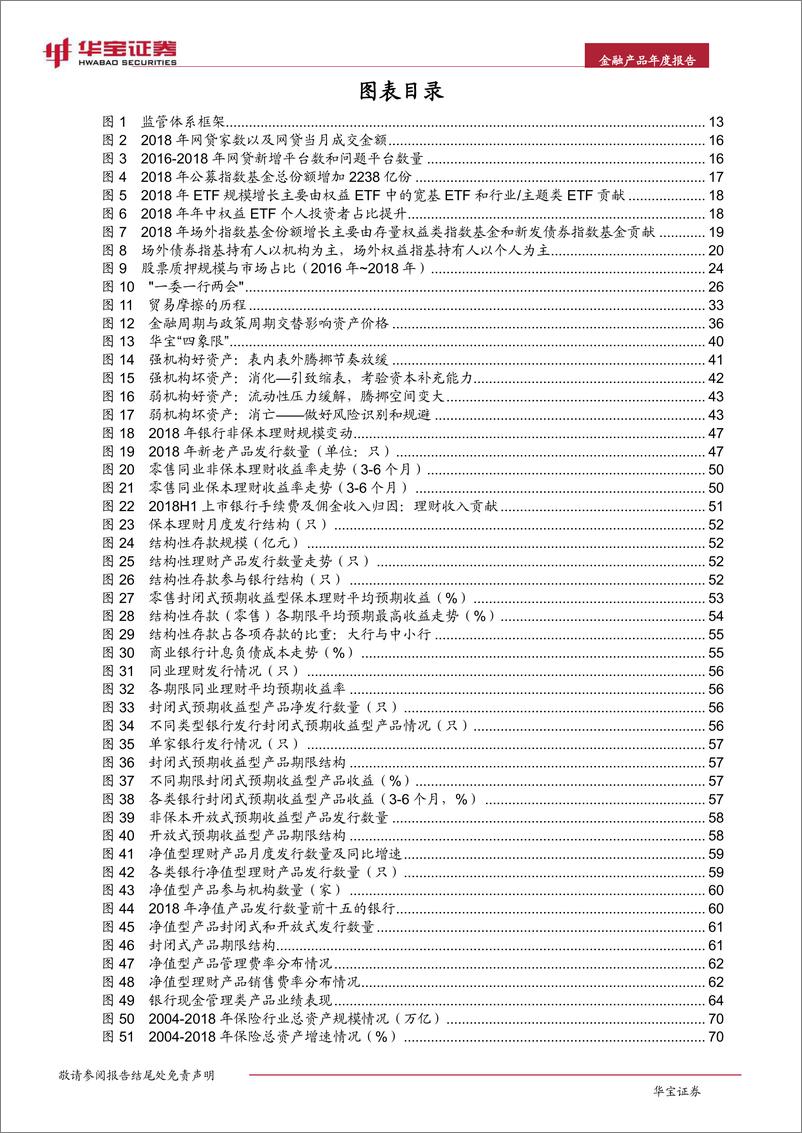 《2019中国金融产品年度报告-华宝证券-2019.5-424页》 - 第6页预览图