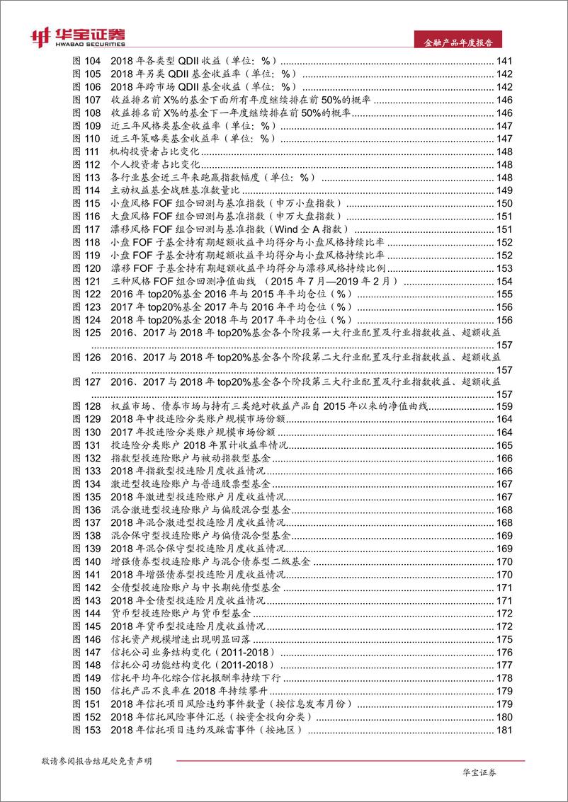 《2019中国金融产品年度报告-华宝证券-2019.5-424页》 - 第8页预览图