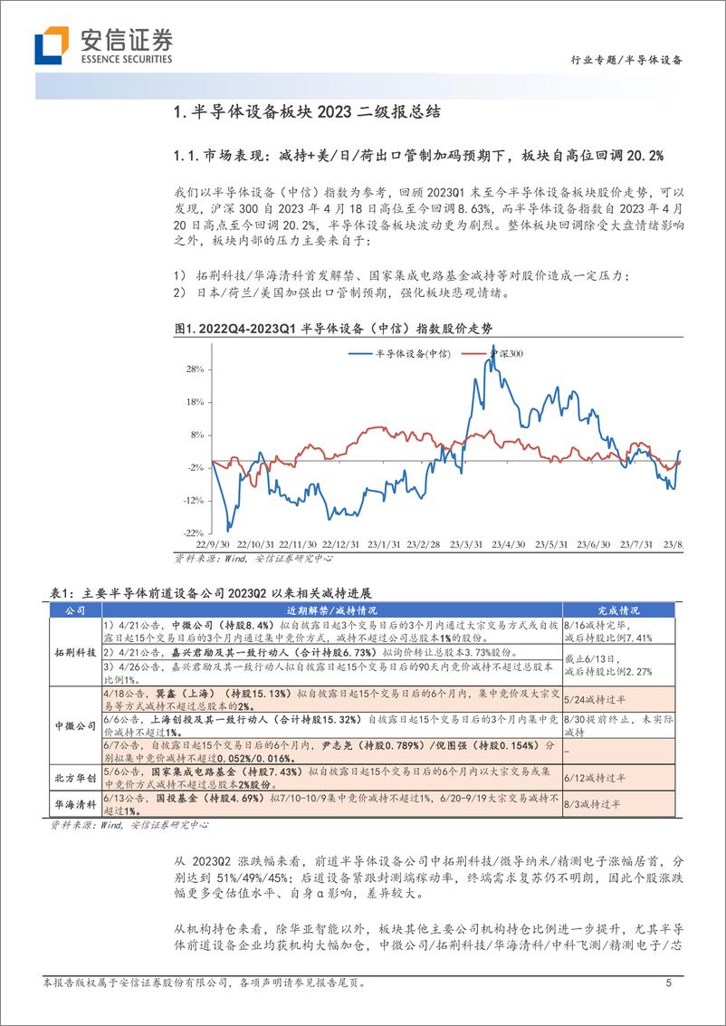 《半导体设备行业板块2023年中报总结：订单兑现业绩继续高增，“周期复苏”+“先进工艺”成为市场预期关键-20230904-安信证券-20页》 - 第6页预览图