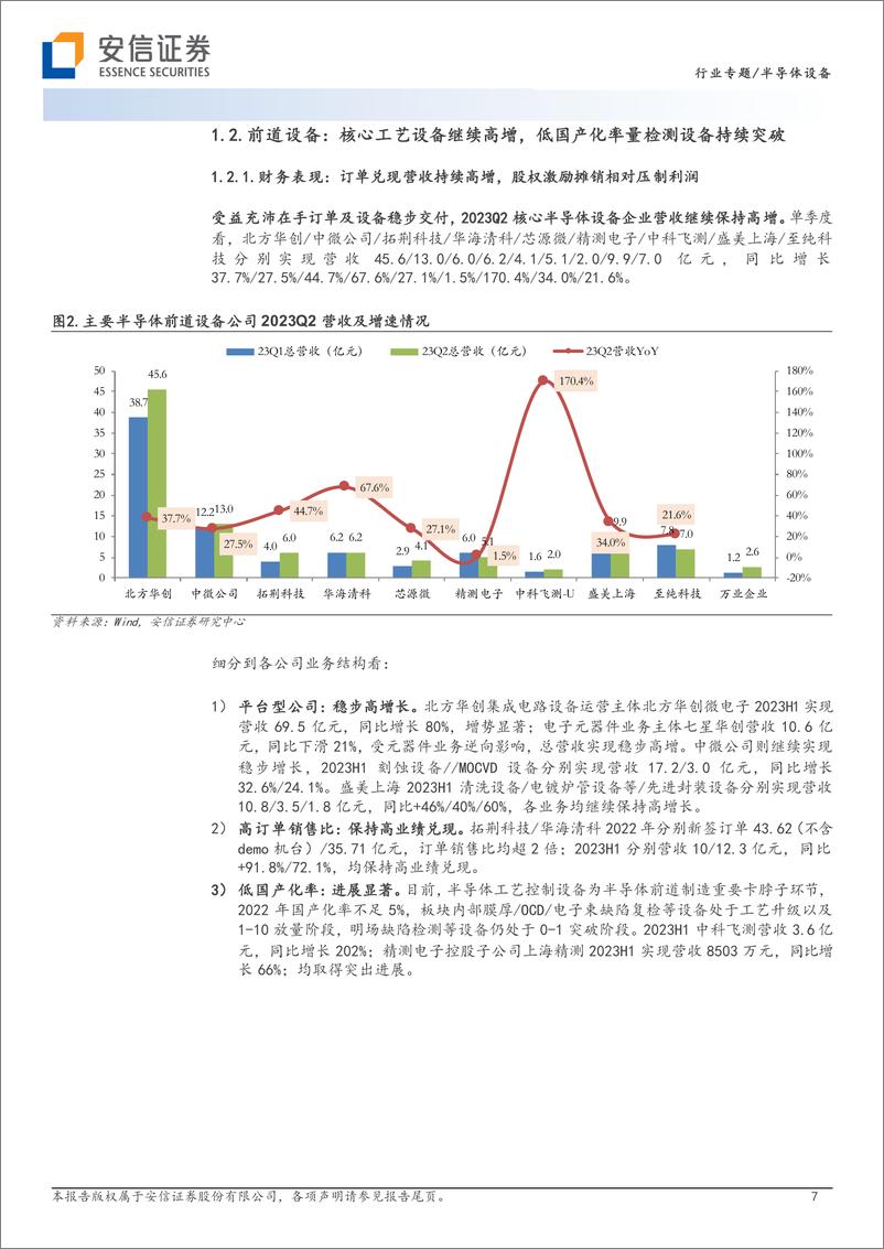 《半导体设备行业板块2023年中报总结：订单兑现业绩继续高增，“周期复苏”+“先进工艺”成为市场预期关键-20230904-安信证券-20页》 - 第8页预览图