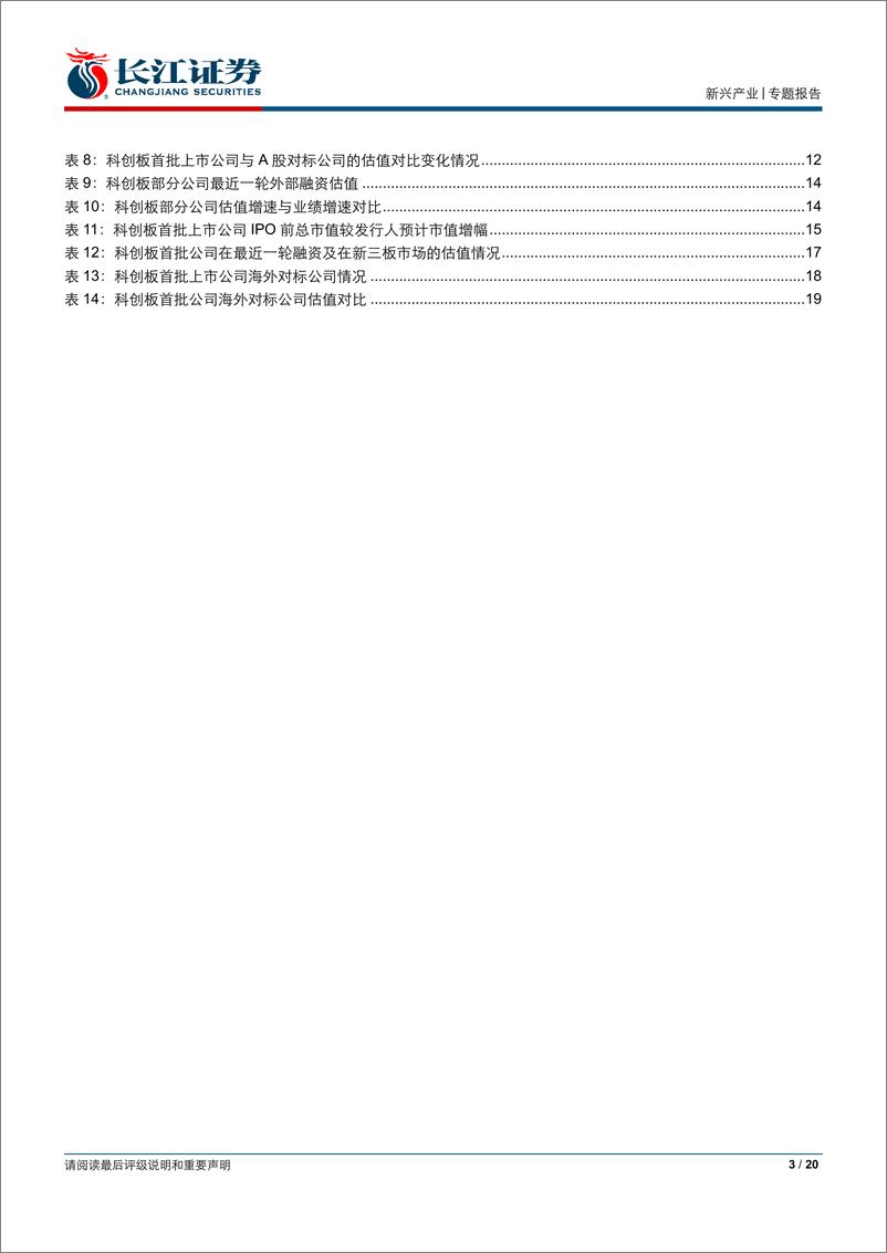 《科创板系列跟踪之十：全方位复盘，看成长的预期-20190721-长江证券-20页》 - 第4页预览图