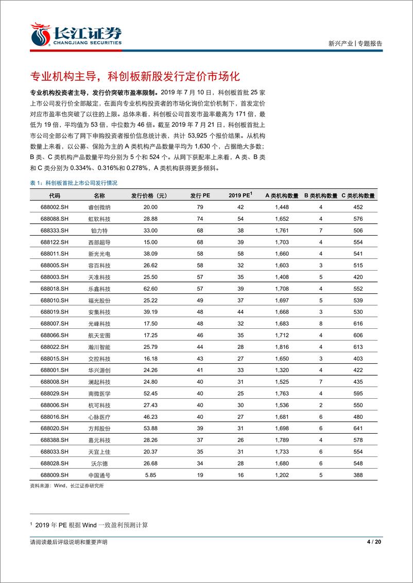 《科创板系列跟踪之十：全方位复盘，看成长的预期-20190721-长江证券-20页》 - 第5页预览图