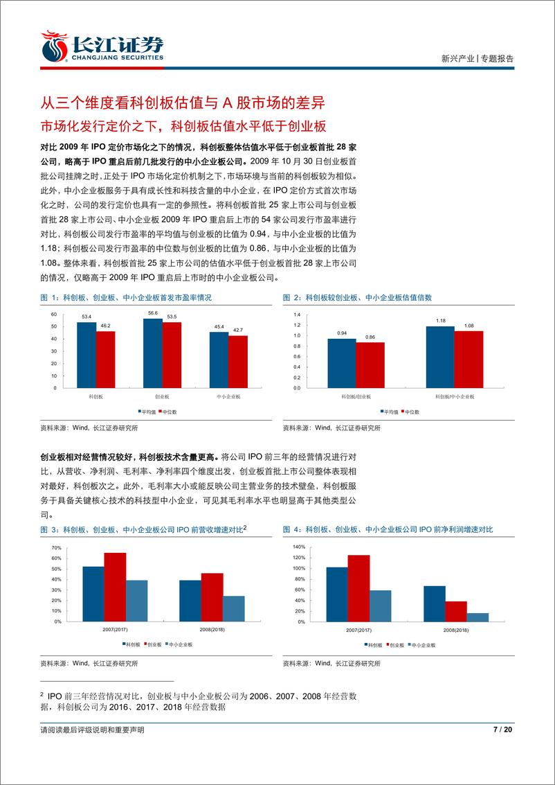 《科创板系列跟踪之十：全方位复盘，看成长的预期-20190721-长江证券-20页》 - 第8页预览图