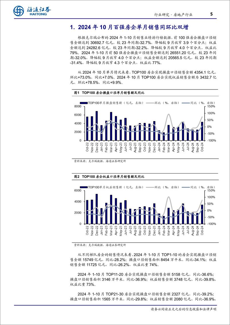 《房地产行业TOP100房企2024年10月销售数据点评＋：政策组合拳效果显现，单月销售同环比双增-241105-海通证券-10页》 - 第5页预览图