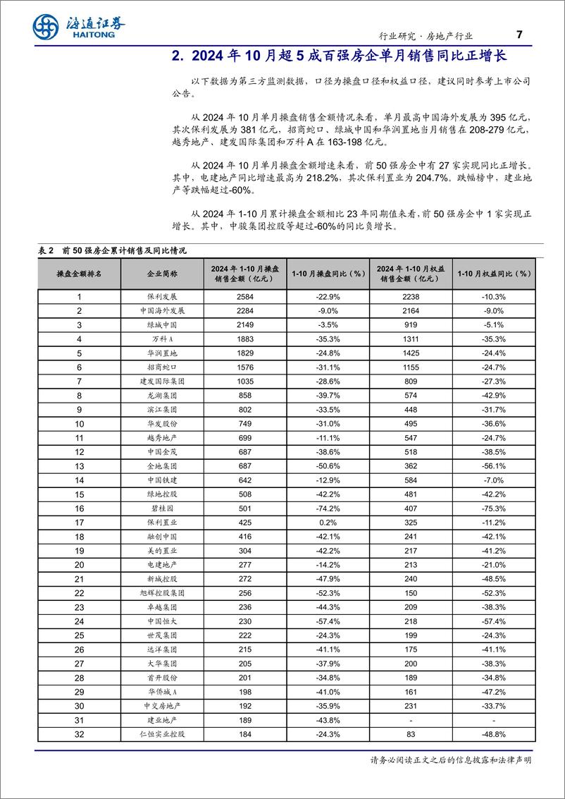 《房地产行业TOP100房企2024年10月销售数据点评＋：政策组合拳效果显现，单月销售同环比双增-241105-海通证券-10页》 - 第7页预览图