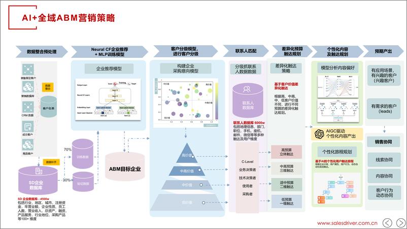 《当AI遇上 ABM》 - 第4页预览图