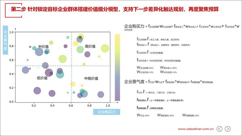 《当AI遇上 ABM》 - 第6页预览图