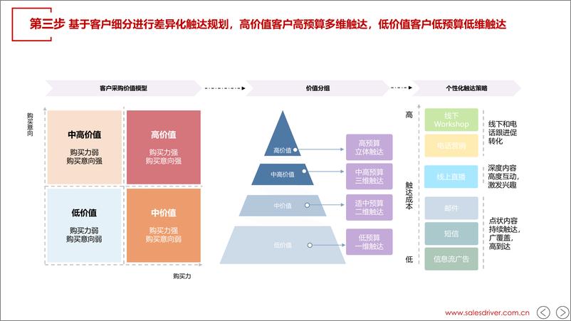 《当AI遇上 ABM》 - 第7页预览图