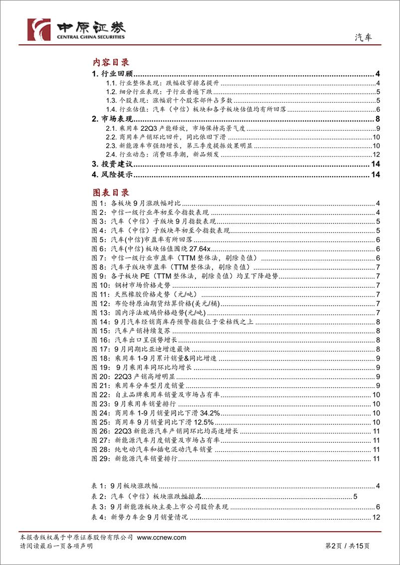 《汽车行业月报：“金九”凸显，期待“银十”-20221020-中原证券-15页》 - 第3页预览图