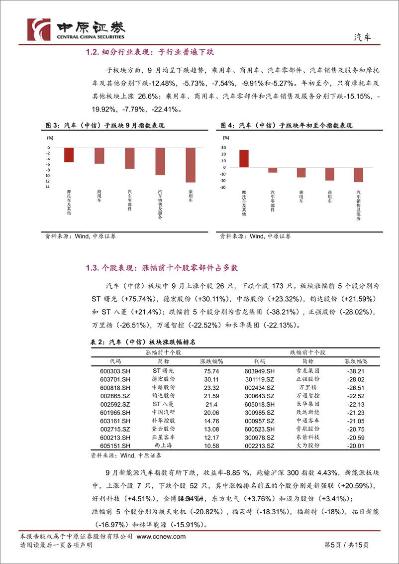 《汽车行业月报：“金九”凸显，期待“银十”-20221020-中原证券-15页》 - 第6页预览图