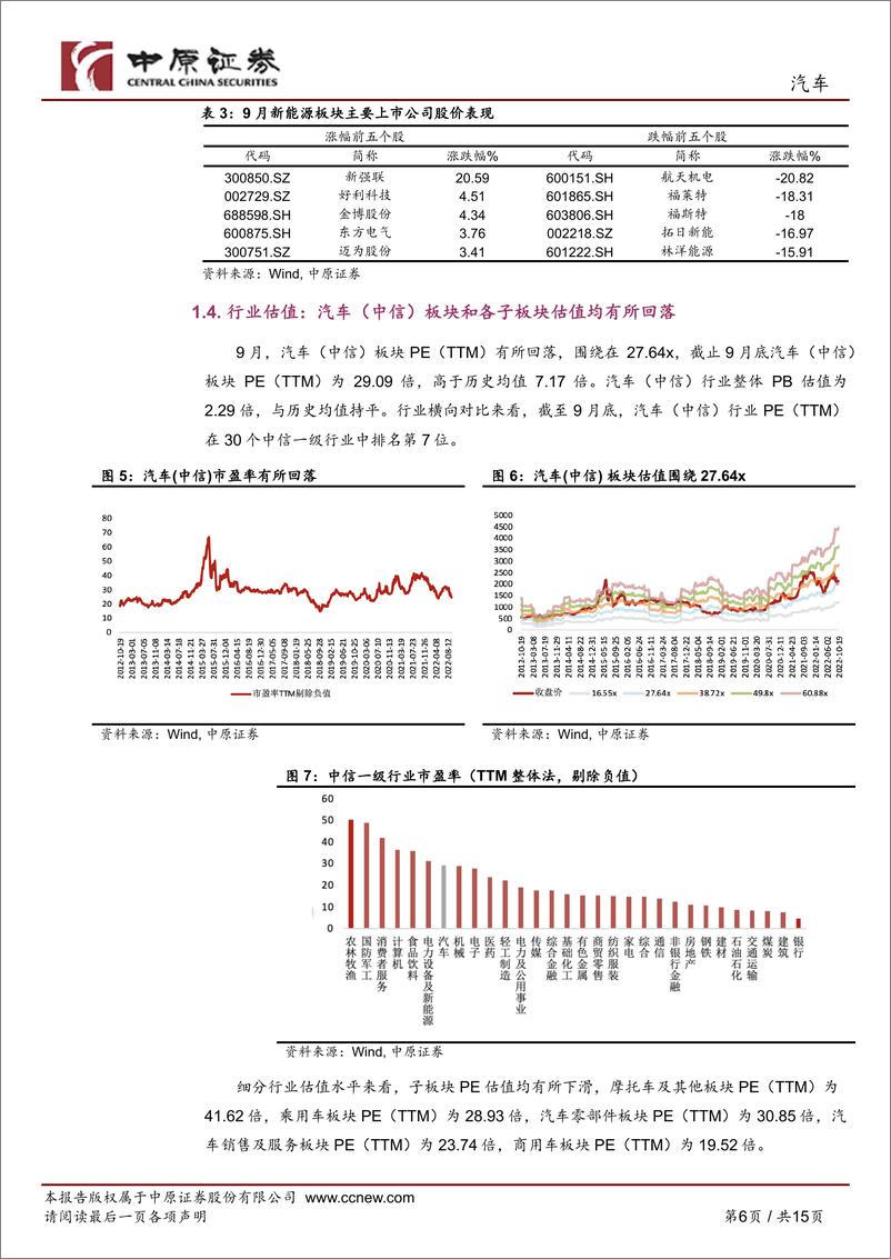 《汽车行业月报：“金九”凸显，期待“银十”-20221020-中原证券-15页》 - 第7页预览图