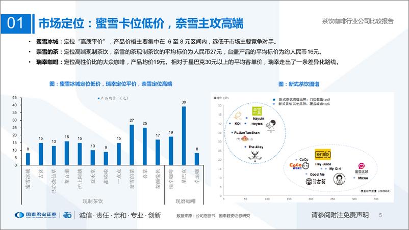 《国内现制茶饮咖啡行业公司比较报告：定位分层，供应链为王-20221003-国泰君安-33页122546.pdf》 - 第5页预览图