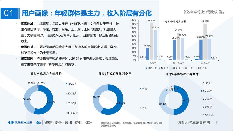 《国内现制茶饮咖啡行业公司比较报告：定位分层，供应链为王-20221003-国泰君安-33页122546.pdf》 - 第6页预览图