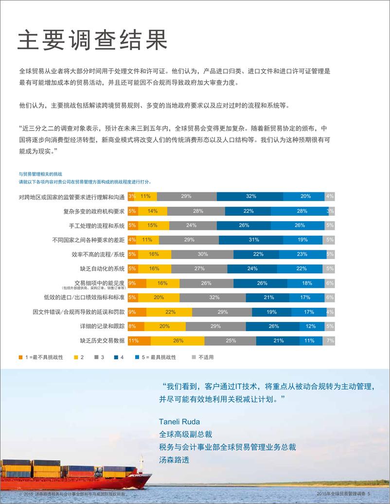 《2015年全球贸易管理调查-201512-c》 - 第5页预览图