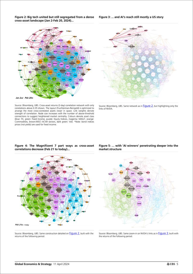 《UBS Economics-Global Economics  Strategy _The Compendium - the 10 toughes...-107510713》 - 第5页预览图