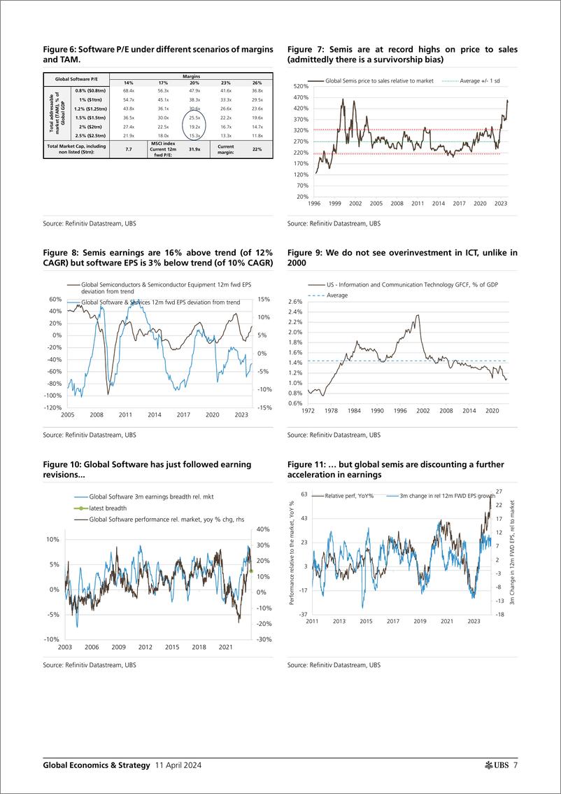 《UBS Economics-Global Economics  Strategy _The Compendium - the 10 toughes...-107510713》 - 第7页预览图