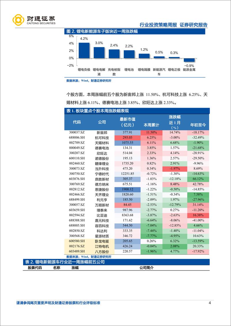 《锂电新能车行业周度投资策略：622正极材料35.55万元吨下降4.18%，高镍成本优势逐步凸显-20220816-财通证券-19页》 - 第5页预览图