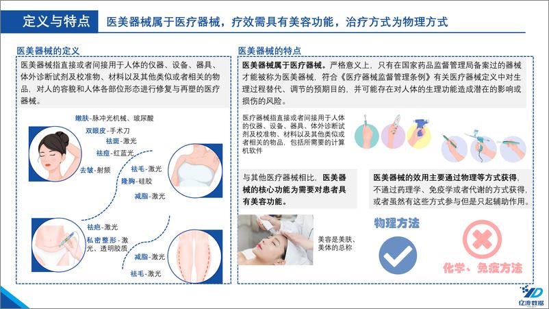 《亿渡数据-2021年医美器械行业白皮书-47页》 - 第5页预览图