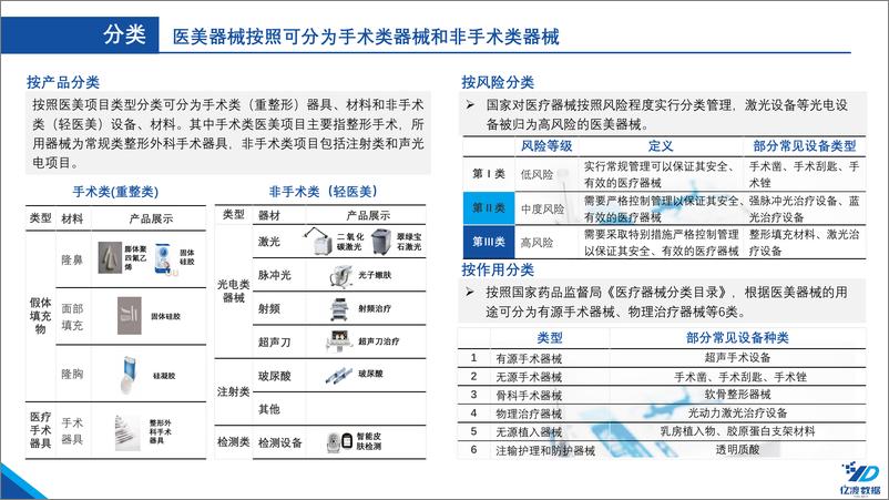 《亿渡数据-2021年医美器械行业白皮书-47页》 - 第6页预览图