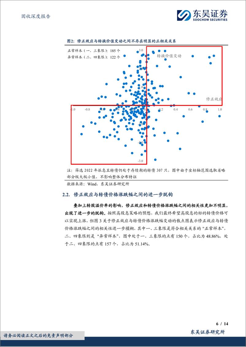 《“转”机系列（二）：高股息转债的投资陷阱-20240202-东吴证券-14页》 - 第6页预览图