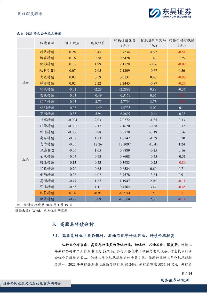 《“转”机系列（二）：高股息转债的投资陷阱-20240202-东吴证券-14页》 - 第8页预览图