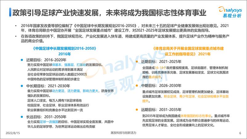 《中国足球赛事营销洞察2022-易观分析》 - 第7页预览图