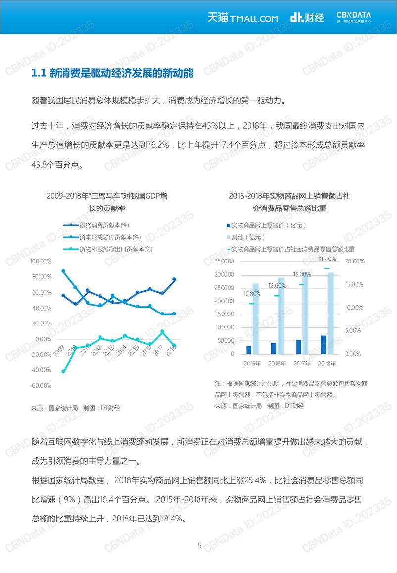 《2019天猫双11洞察报告》 - 第6页预览图